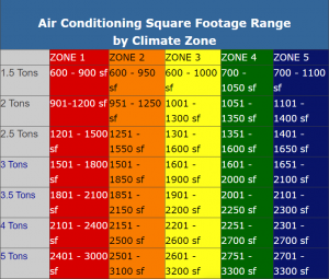 ac unit calculator