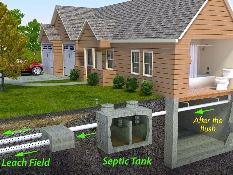 Mobile Home Requirements for Septic Tanks