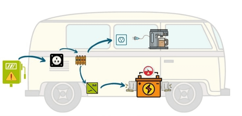 How to use a battery to power RV outlet-Infographics